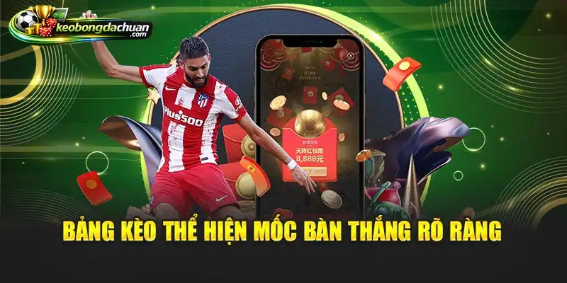 Bảng kèo thể hiện mốc bàn thắng rõ ràng